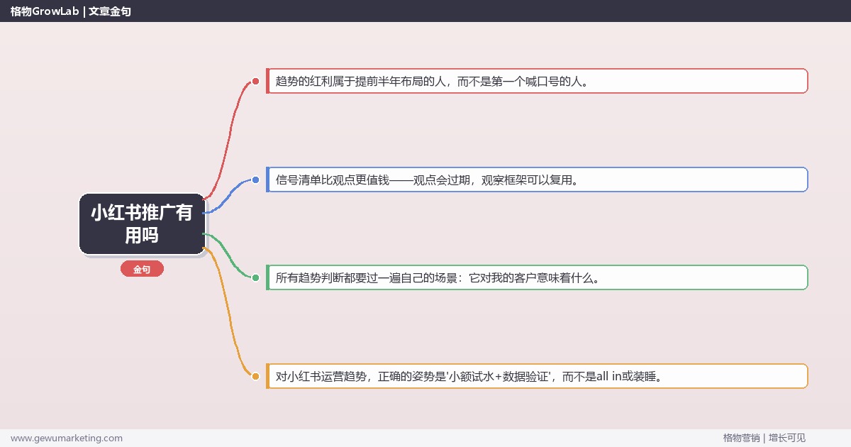 小红书推广有用吗：趋势研判与应对策略（信号+场景+决策框架）