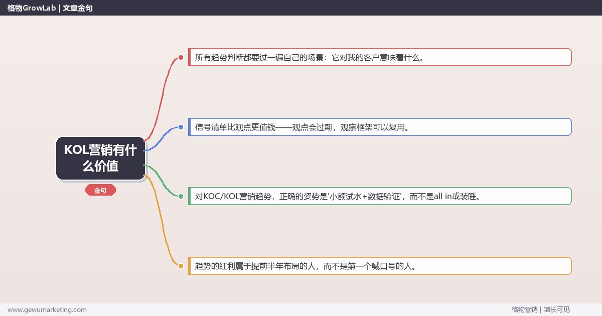 KOL营销有什么价值：趋势研判与应对策略（信号+场景+决策框架）