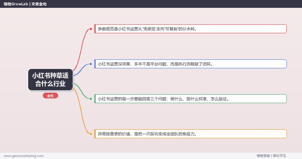 小红书种草适合什么行业：从0到1的完整落地执行手册（步骤/参数/工具/排查）