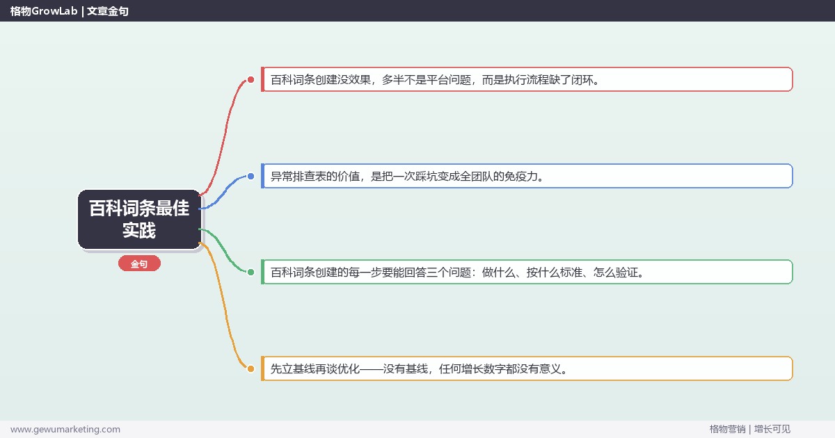 百科词条最佳实践：从0到1的完整落地执行手册（步骤/参数/工具/排查）