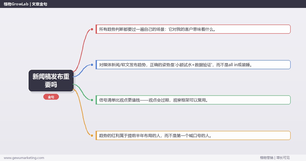 新闻稿发布重要吗：趋势研判与应对策略（信号+场景+决策框架）