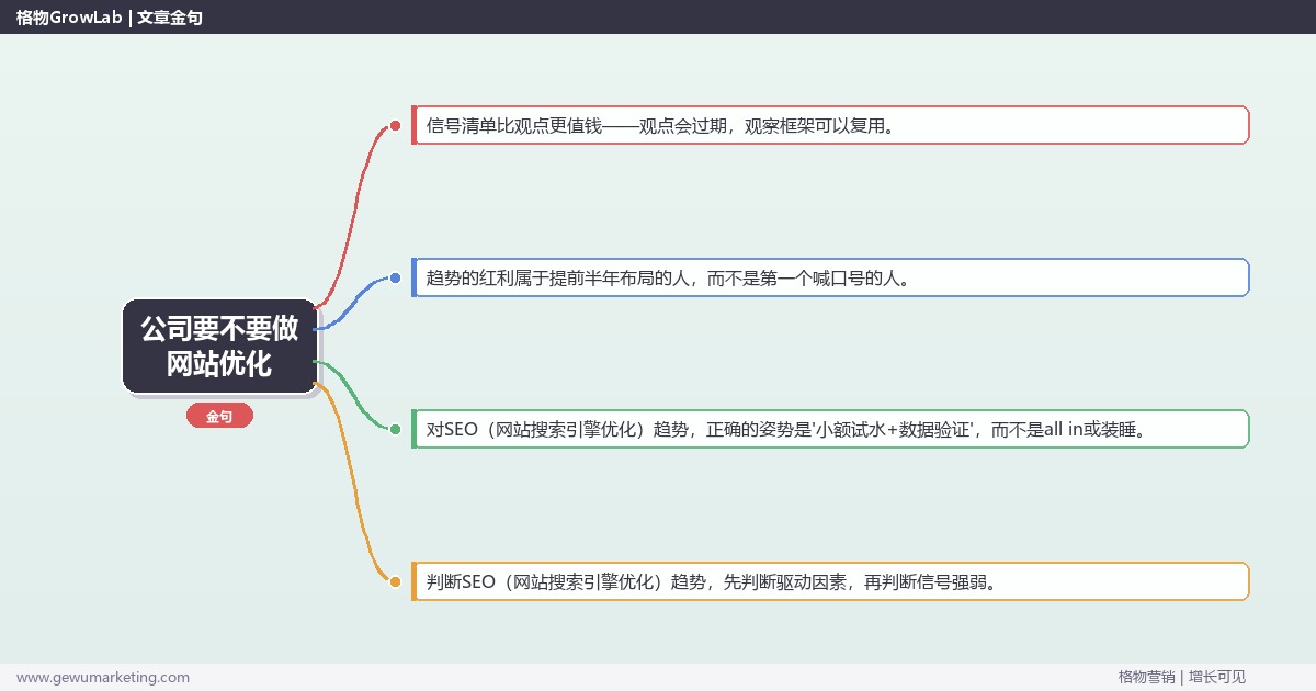 公司要不要做网站优化：趋势研判与应对策略（信号+场景+决策框架）