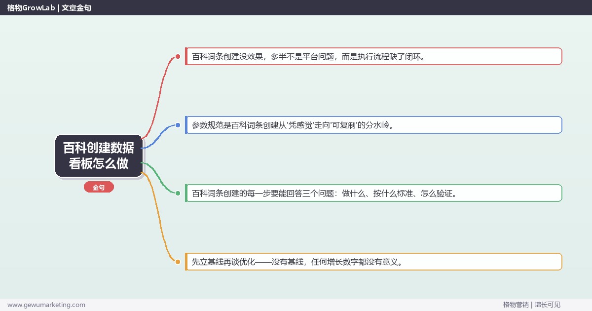 百科创建数据看板怎么做：从0到1的完整落地执行手册（步骤/参数/工具/排查）