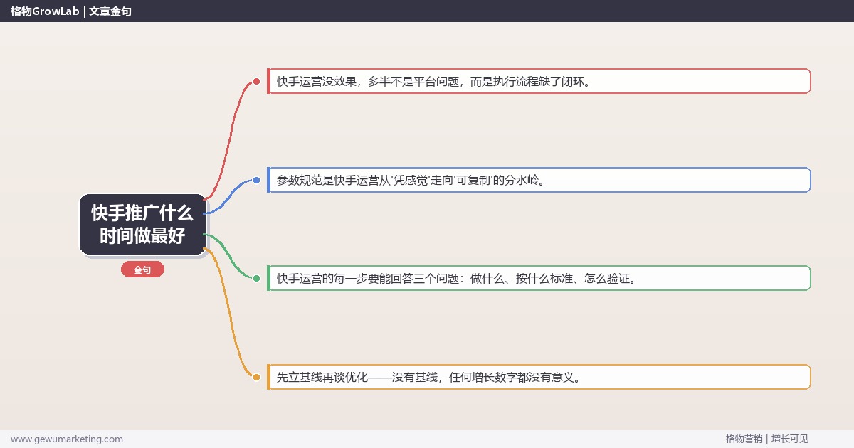 快手推广什么时间做最好：从0到1的完整落地执行手册（步骤/参数/工具/排查）
