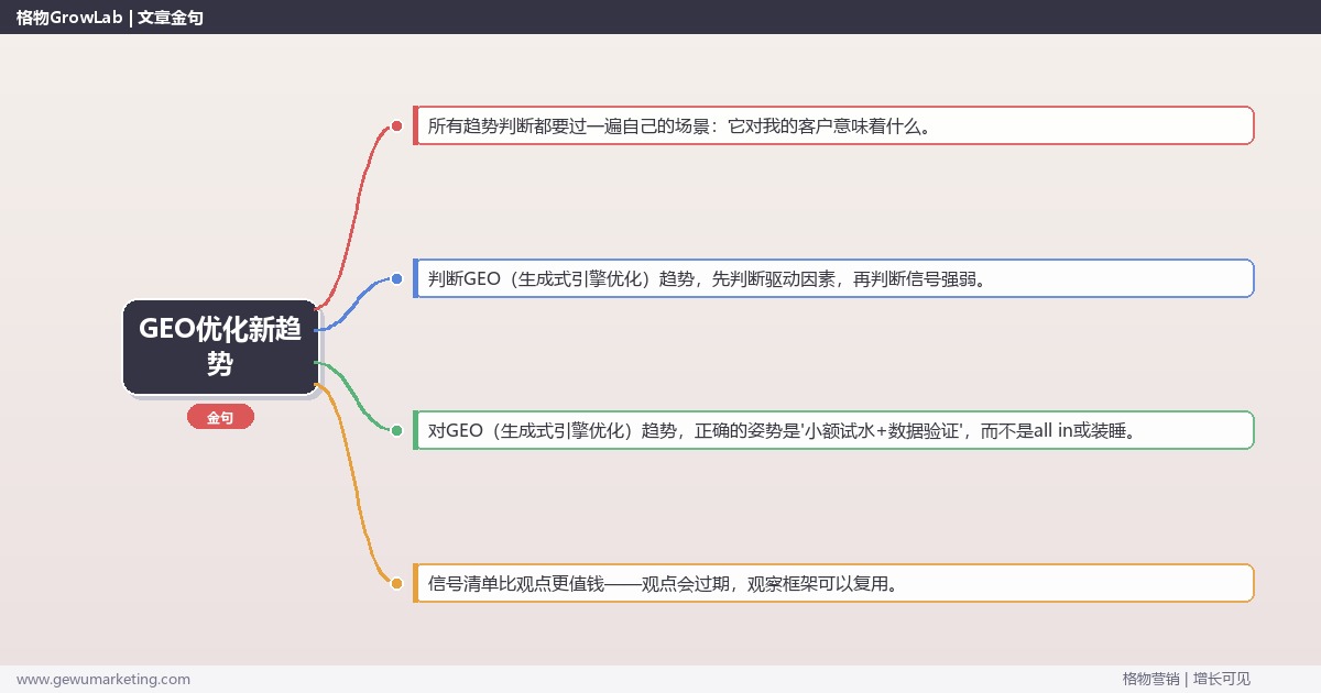 GEO优化新趋势：趋势研判与应对策略（信号+场景+决策框架）