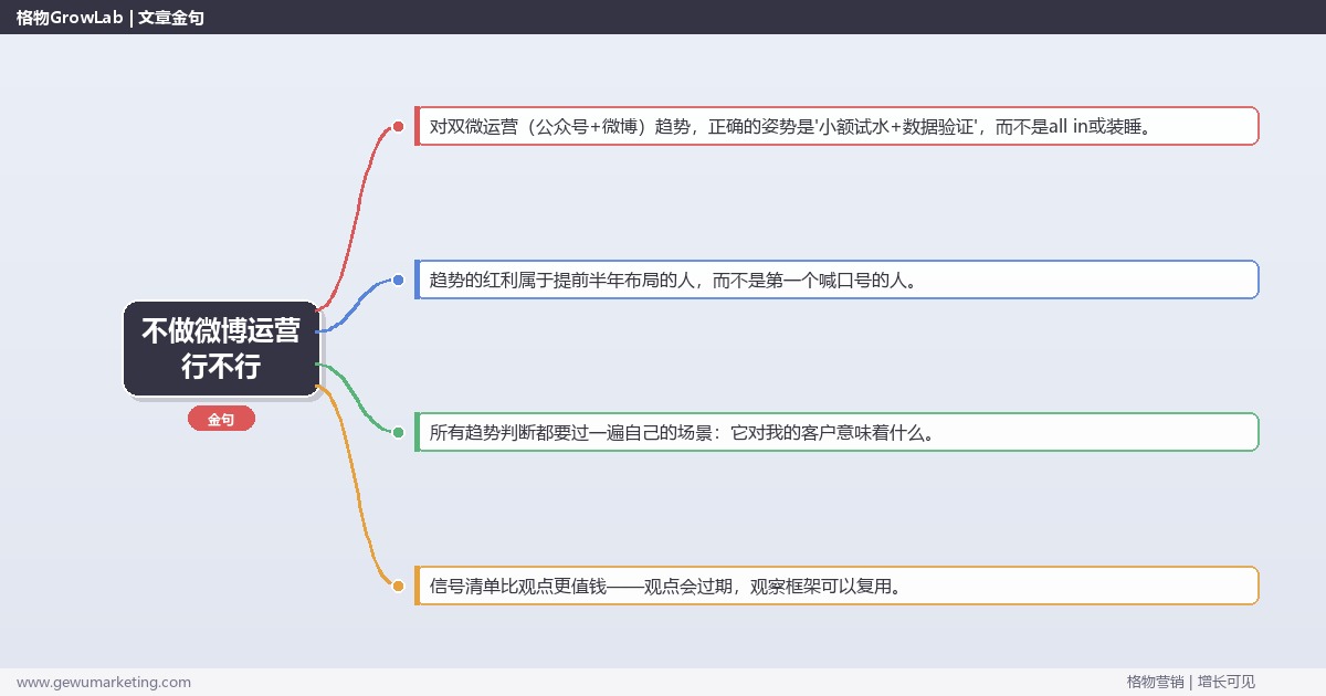 不做微博运营行不行：趋势研判与应对策略（信号+场景+决策框架）