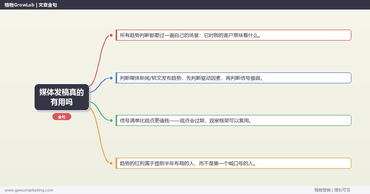 媒体发稿真的有用吗：趋势研判与应对策略（信号+场景+决策框架）
