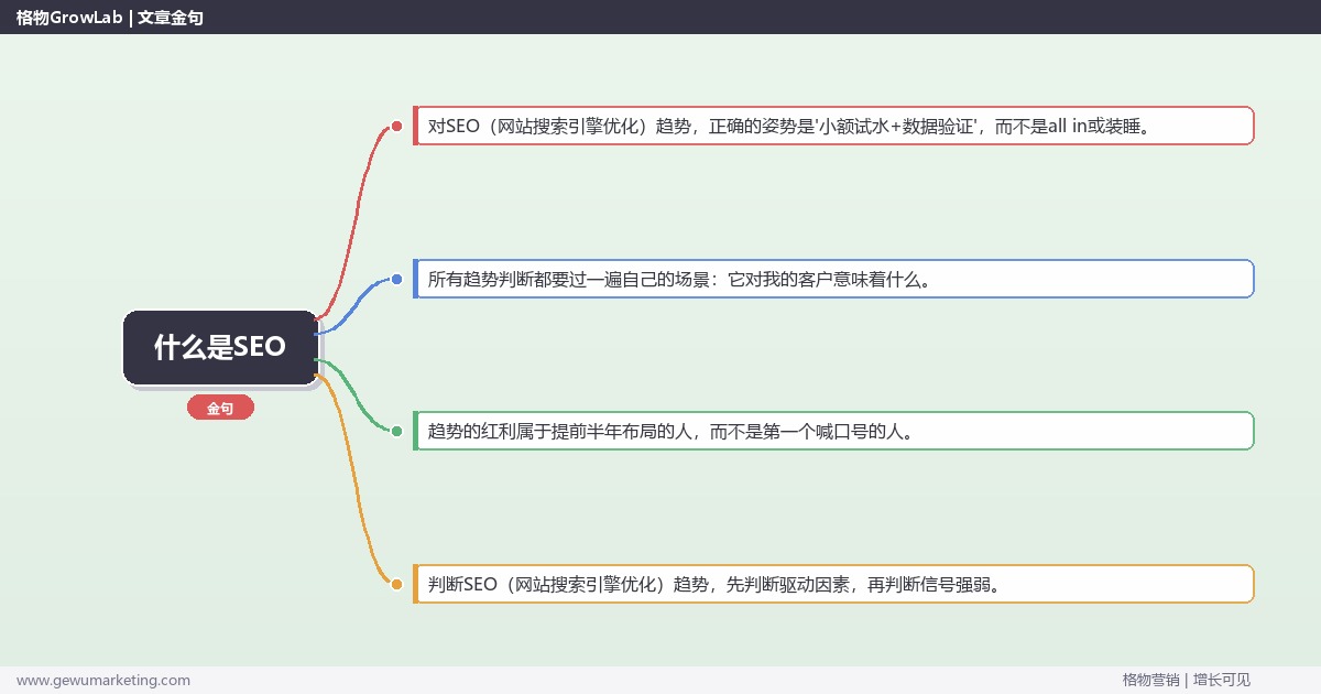 什么是SEO：趋势研判与应对策略（信号+场景+决策框架）