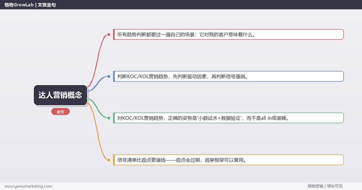 达人营销概念：趋势研判与应对策略（信号+场景+决策框架）
