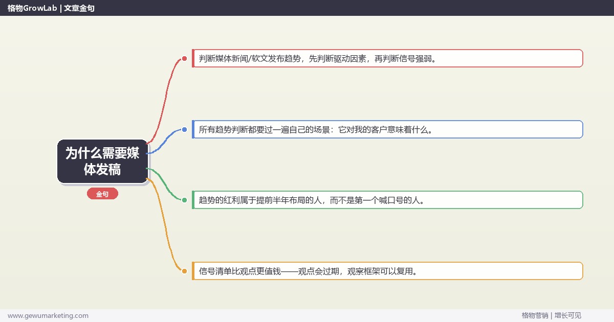 为什么需要媒体发稿：趋势研判与应对策略（信号+场景+决策框架）