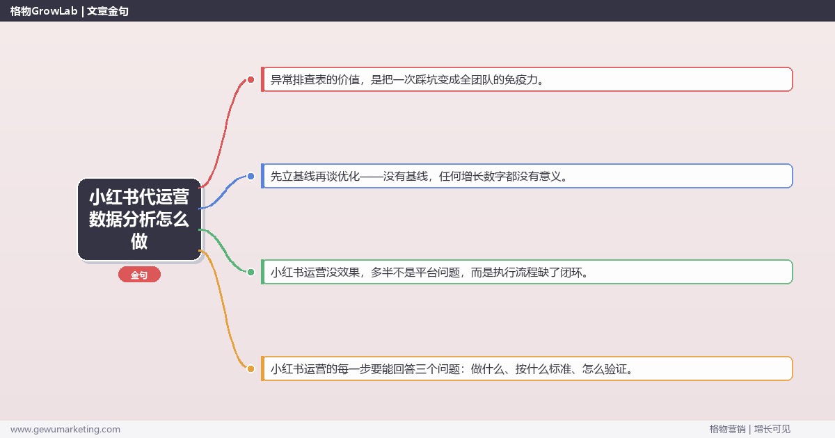 小红书代运营数据分析怎么做：从0到1的完整落地执行手册（步骤/参数/工具/排查）