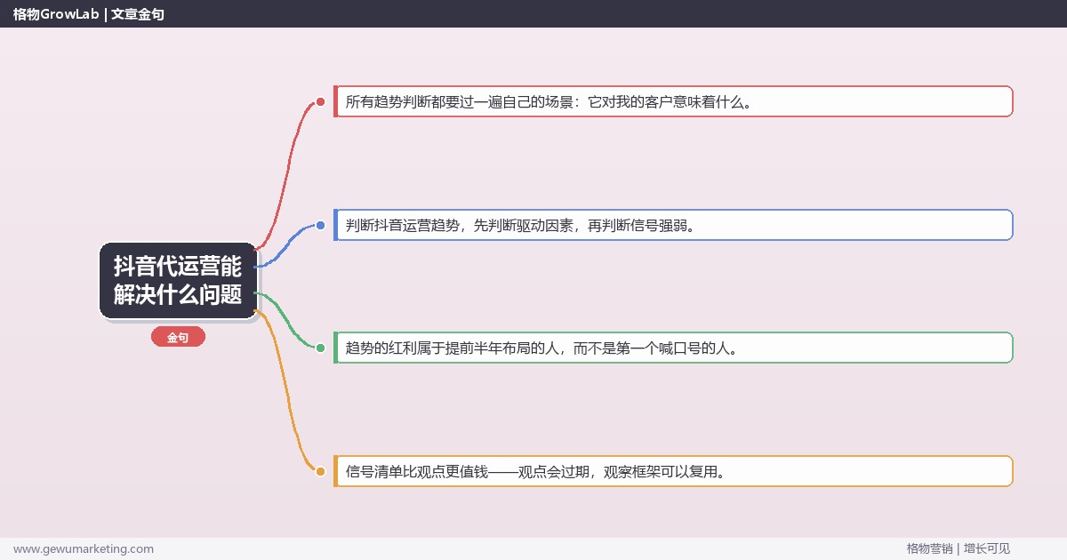 抖音代运营能解决什么问题：趋势研判与应对策略（信号+场景+决策框架）