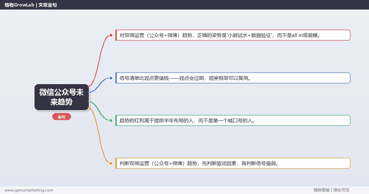 微信公众号未来趋势：趋势研判与应对策略（信号+场景+决策框架）