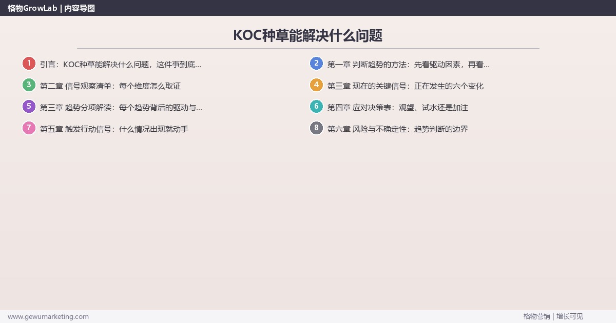 KOC种草能解决什么问题：趋势研判与应对策略（信号+场景+决策框架）