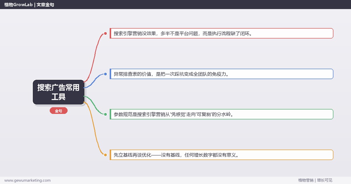 搜索广告常用工具：从0到1的完整落地执行手册（步骤/参数/工具/排查）