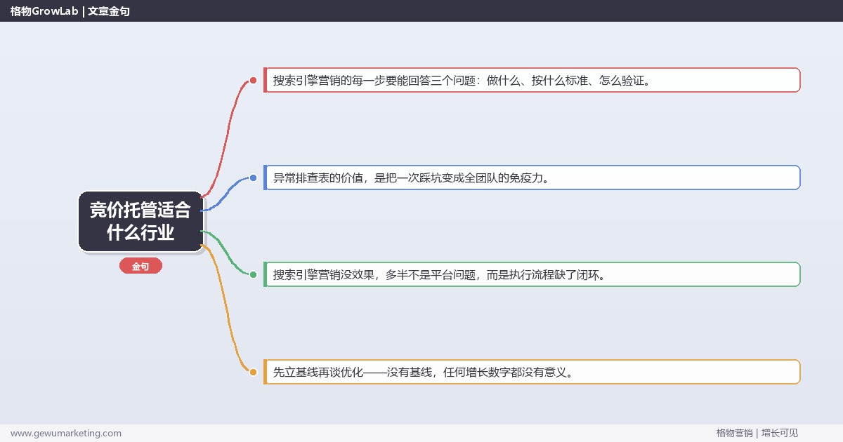 竞价托管适合什么行业：从0到1的完整落地执行手册（步骤/参数/工具/排查）