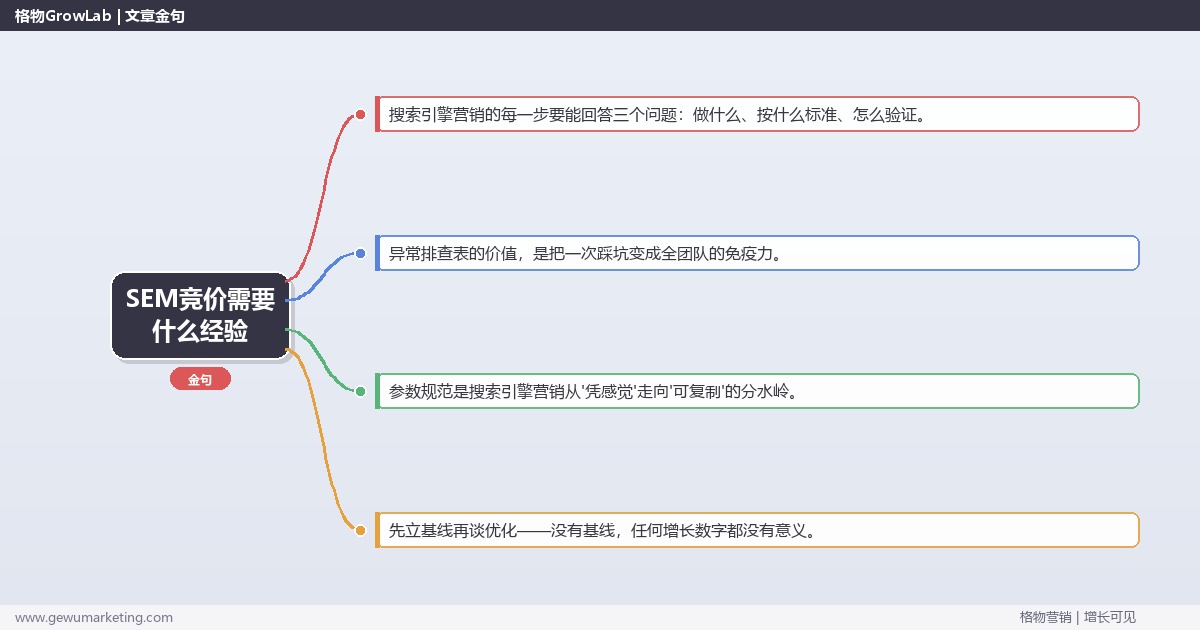 SEM竞价需要什么经验：从0到1的完整落地执行手册（步骤/参数/工具/排查）