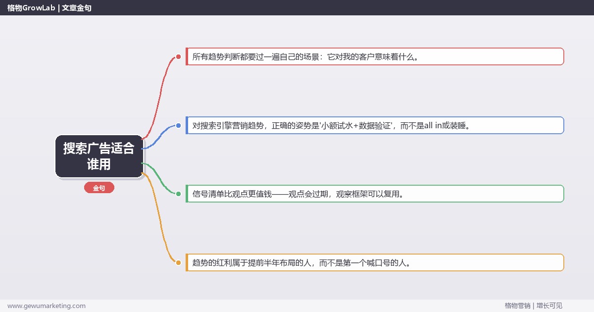 搜索广告适合谁用：趋势研判与应对策略（信号+场景+决策框架）
