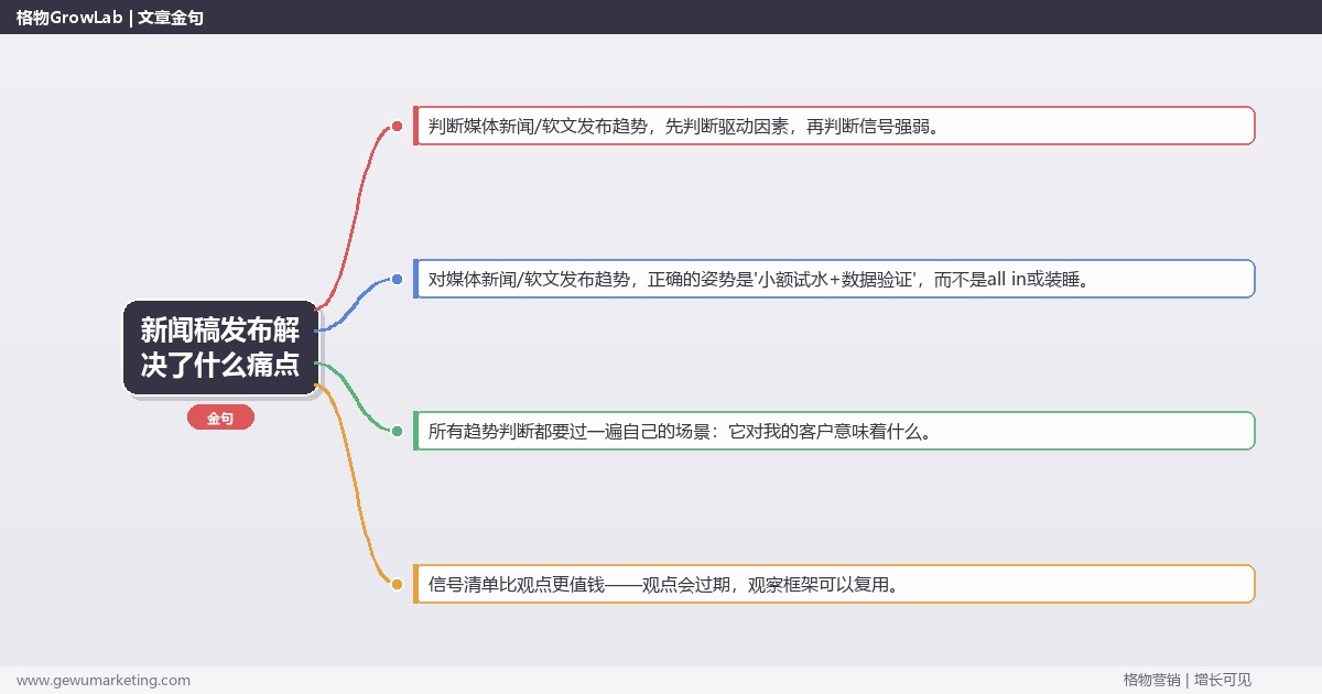 新闻稿发布解决了什么痛点：趋势研判与应对策略（信号+场景+决策框架）