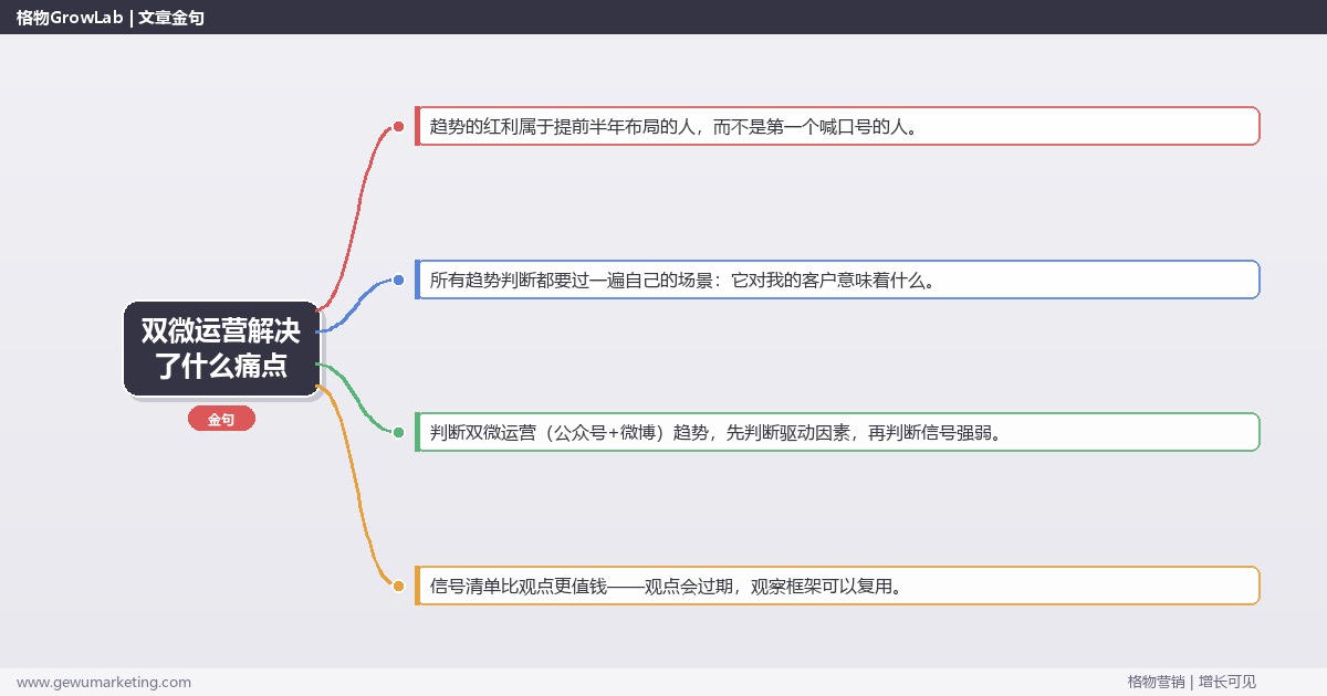 双微运营解决了什么痛点：趋势研判与应对策略（信号+场景+决策框架）