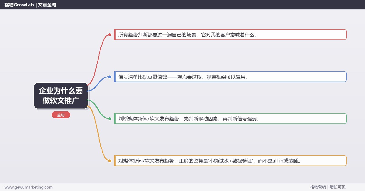 企业为什么要做软文推广：趋势研判与应对策略（信号+场景+决策框架）