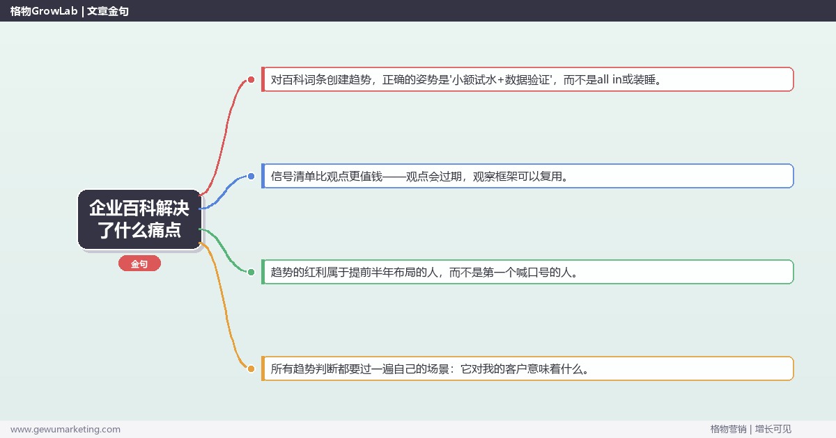 企业百科解决了什么痛点：趋势研判与应对策略（信号+场景+决策框架）