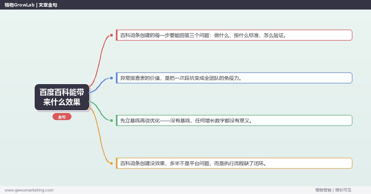 百度百科能带来什么效果：从0到1的完整落地执行手册（步骤/参数/工具/排查）