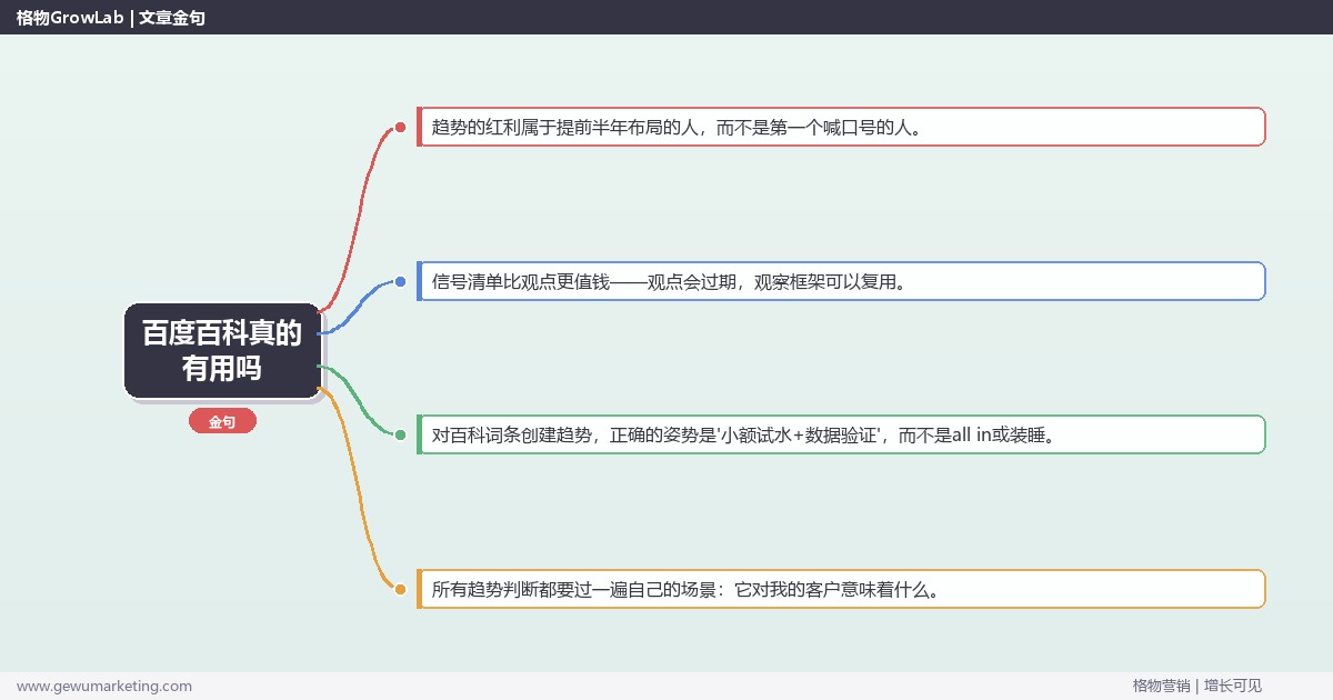 百度百科真的有用吗：趋势研判与应对策略（信号+场景+决策框架）