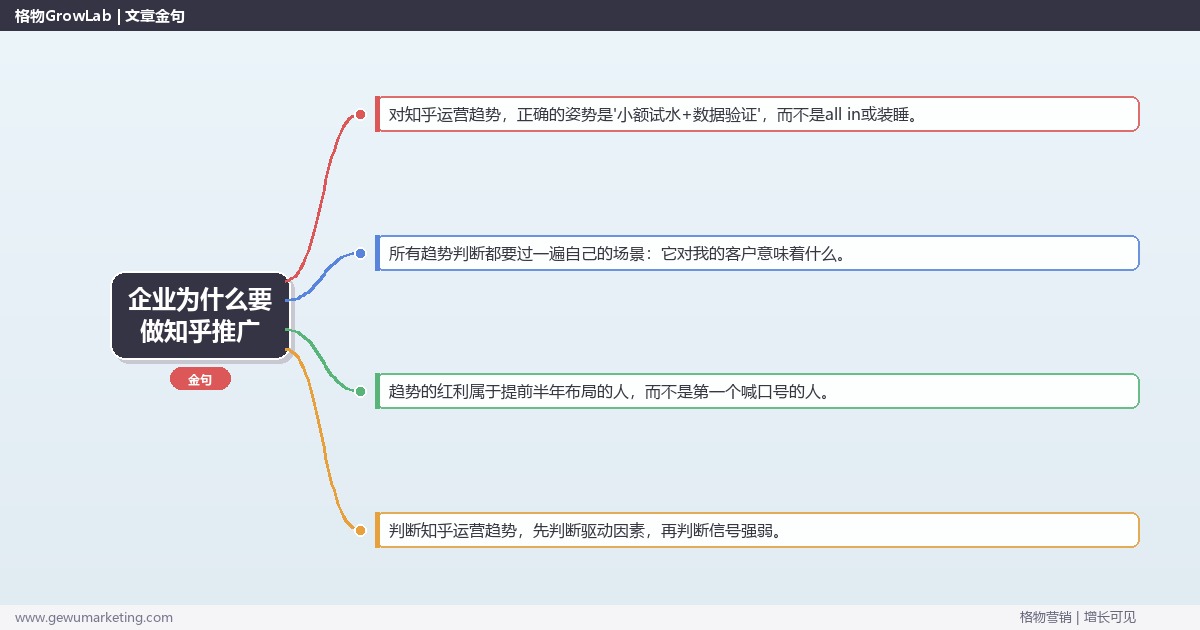 企业为什么要做知乎推广：趋势研判与应对策略（信号+场景+决策框架）