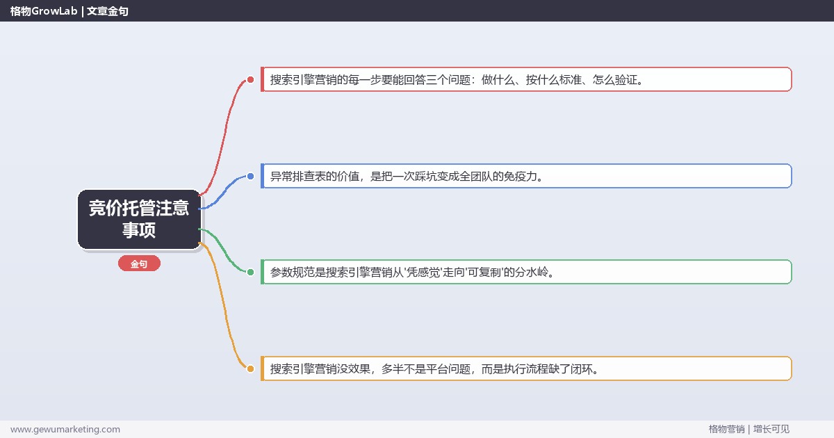 竞价托管注意事项：从0到1的完整落地执行手册（步骤/参数/工具/排查）
