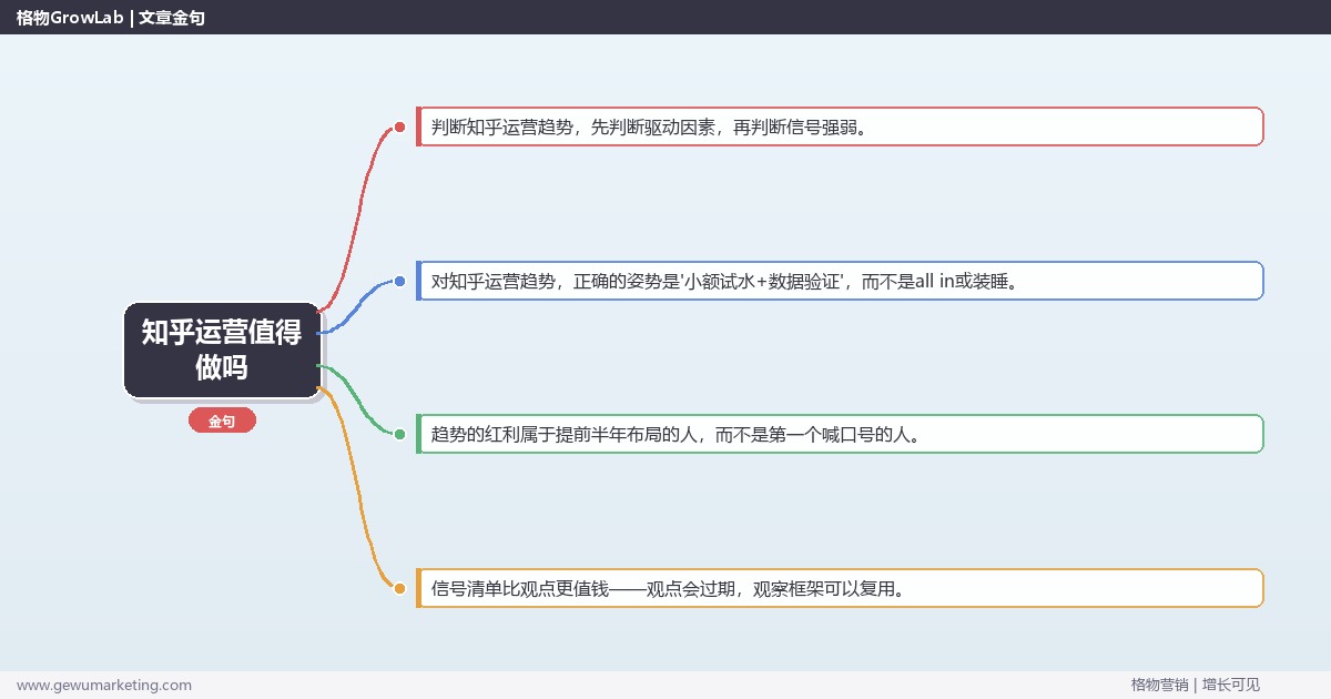 知乎运营值得做吗：趋势研判与应对策略（信号+场景+决策框架）