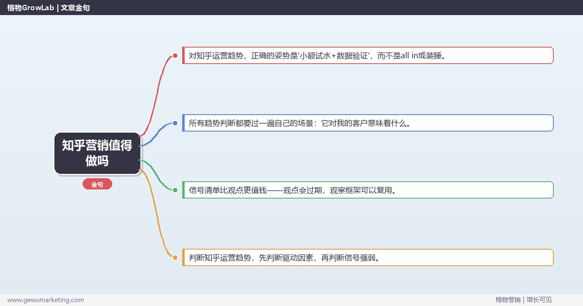 知乎营销值得做吗：趋势研判与应对策略（信号+场景+决策框架）