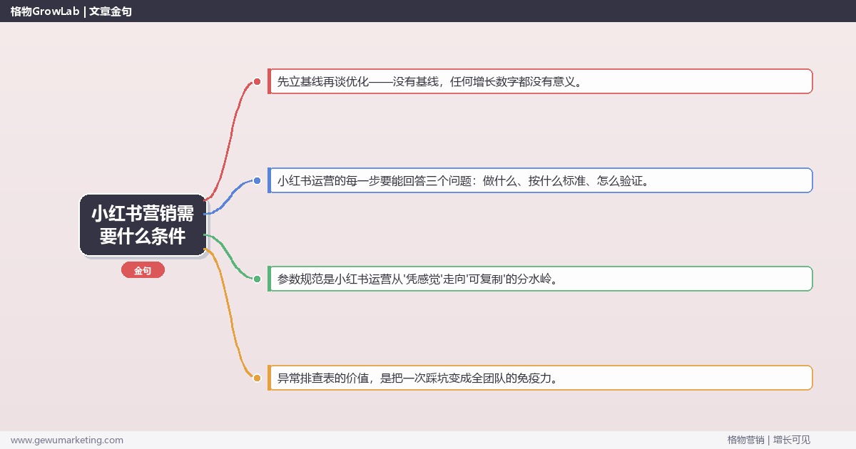 小红书营销需要什么条件：从0到1的完整落地执行手册（步骤/参数/工具/排查）