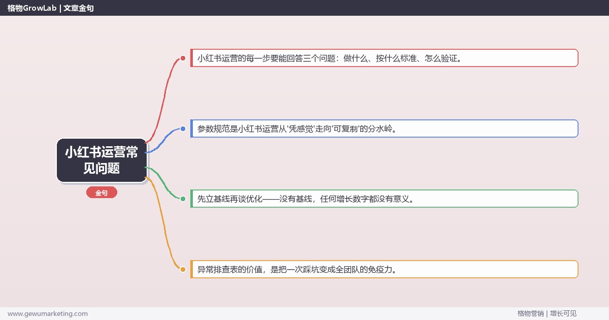 小红书运营常见问题：从0到1的完整落地执行手册（步骤/参数/工具/排查）