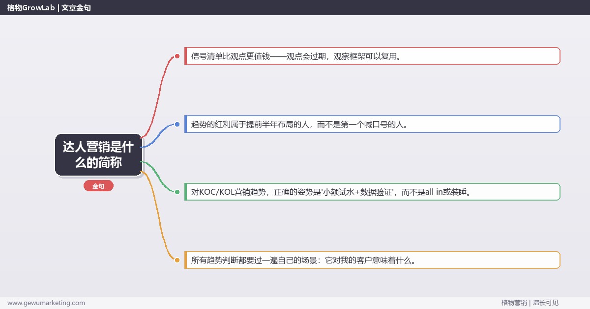 达人营销是什么的简称：趋势研判与应对策略（信号+场景+决策框架）