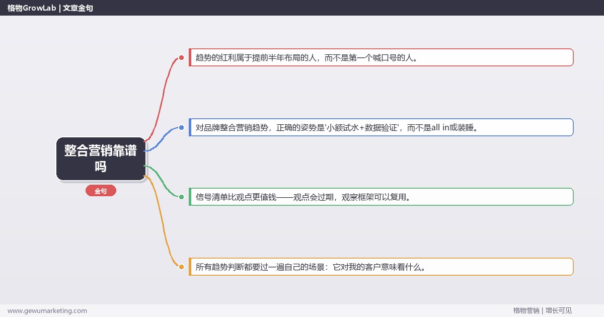 整合营销靠谱吗：趋势研判与应对策略（信号+场景+决策框架）
