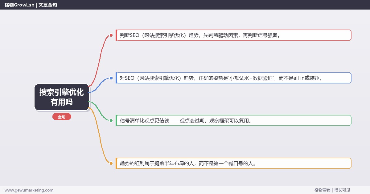 搜索引擎优化有用吗：趋势研判与应对策略（信号+场景+决策框架）
