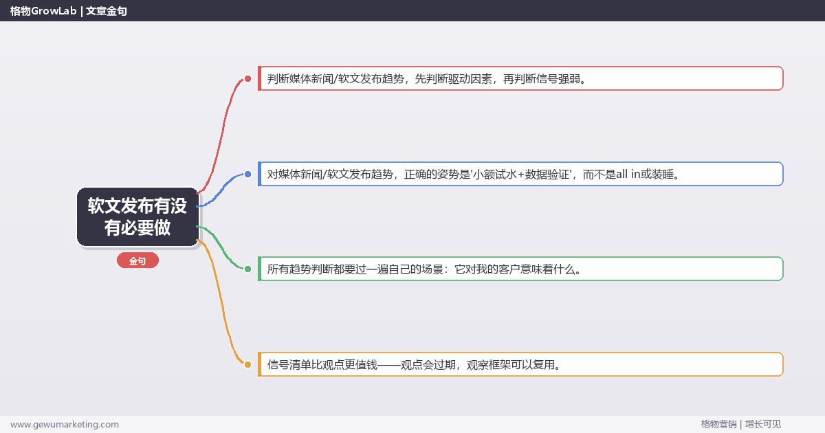 软文发布有没有必要做：趋势研判与应对策略（信号+场景+决策框架）