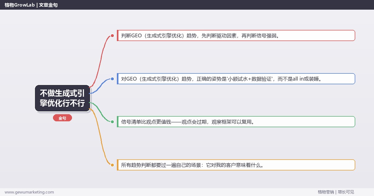 不做生成式引擎优化行不行：趋势研判与应对策略（信号+场景+决策框架）