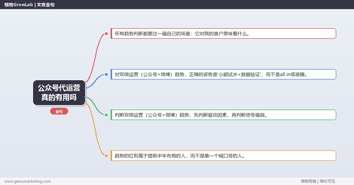 公众号代运营真的有用吗：趋势研判与应对策略（信号+场景+决策框架）