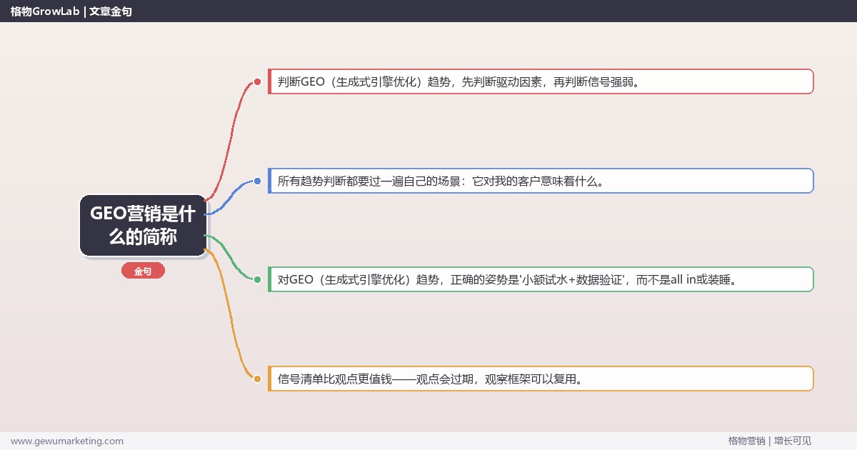 GEO营销是什么的简称：趋势研判与应对策略（信号+场景+决策框架）