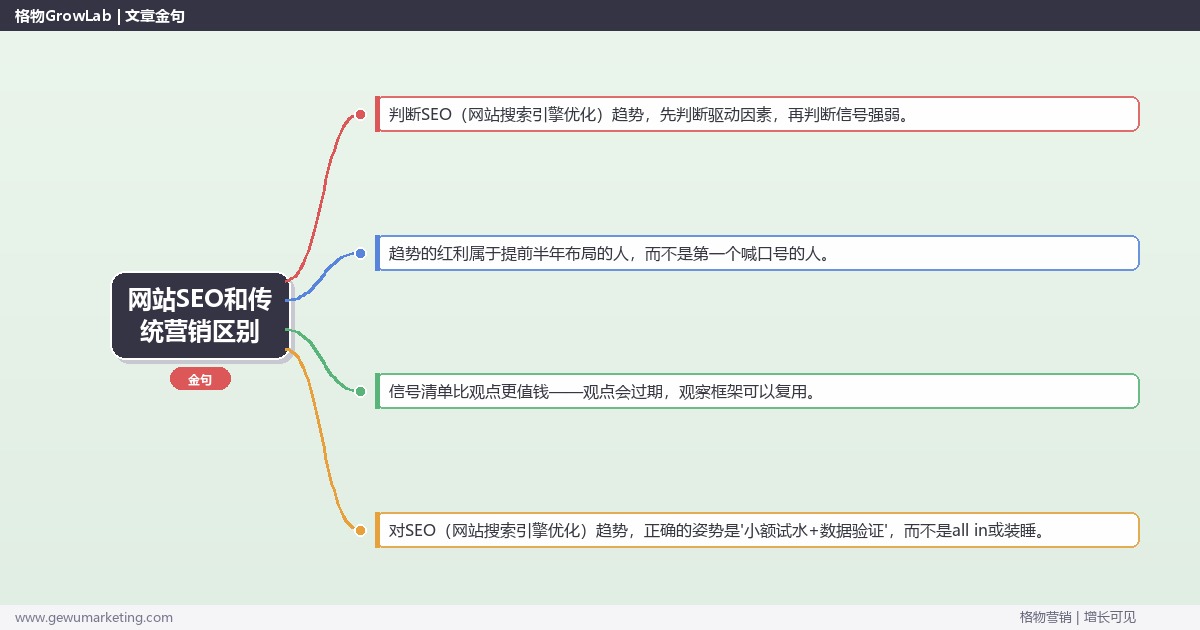 网站SEO和传统营销区别：趋势研判与应对策略（信号+场景+决策框架）