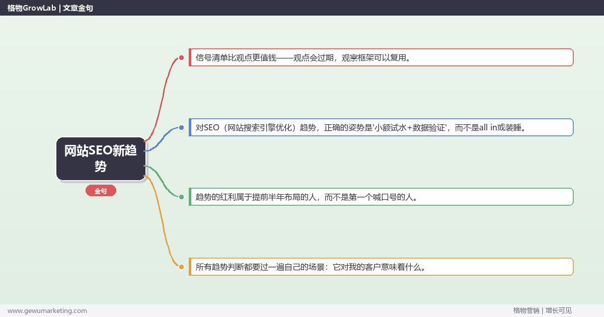 网站SEO新趋势：趋势研判与应对策略（信号+场景+决策框架）