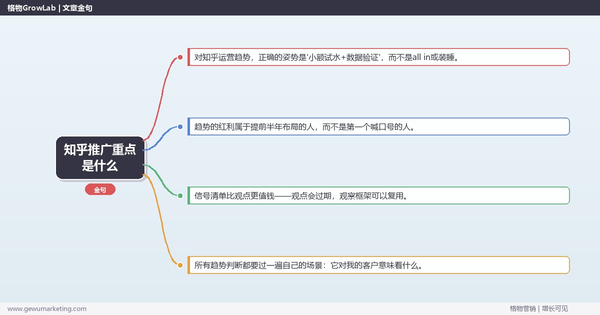 知乎推广重点是什么：趋势研判与应对策略（信号+场景+决策框架）