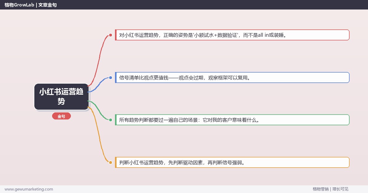 2026年小红书运营趋势：趋势研判与应对策略（信号+场景+决策框架）