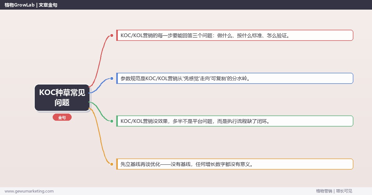 KOC种草常见问题：从0到1的完整落地执行手册（步骤/参数/工具/排查）