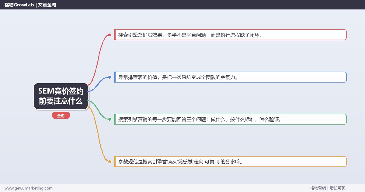 SEM竞价签约前要注意什么：从0到1的完整落地执行手册（步骤/参数/工具/排查）