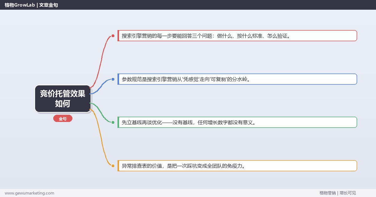 竞价托管效果如何：从0到1的完整落地执行手册（步骤/参数/工具/排查）