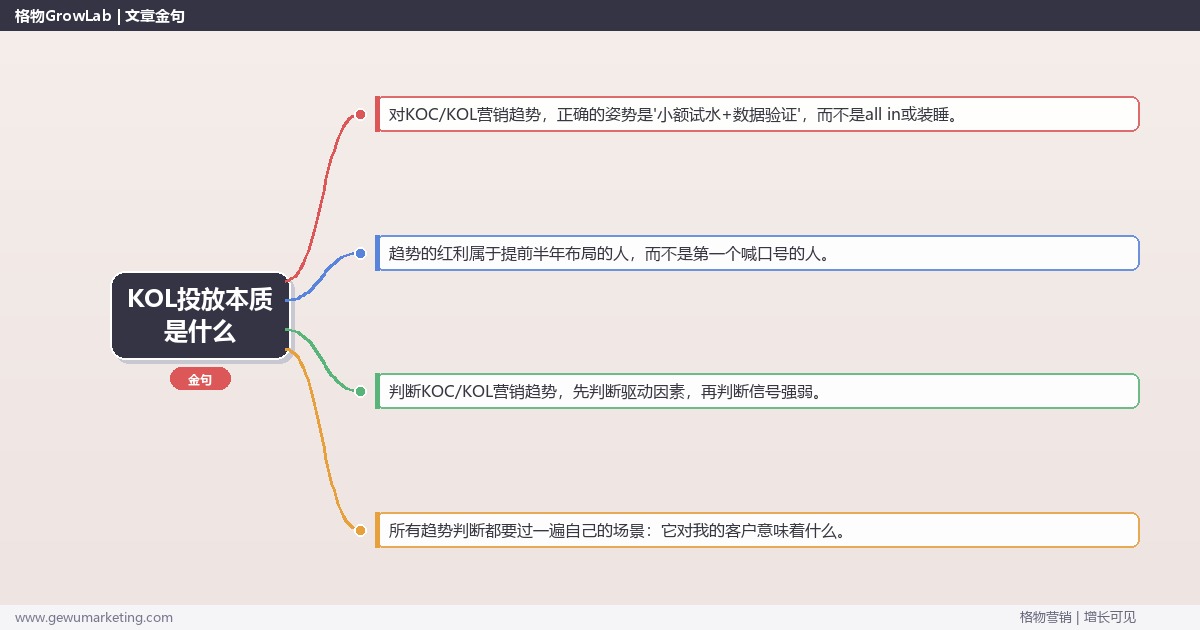 KOL投放本质是什么：趋势研判与应对策略（信号+场景+决策框架）