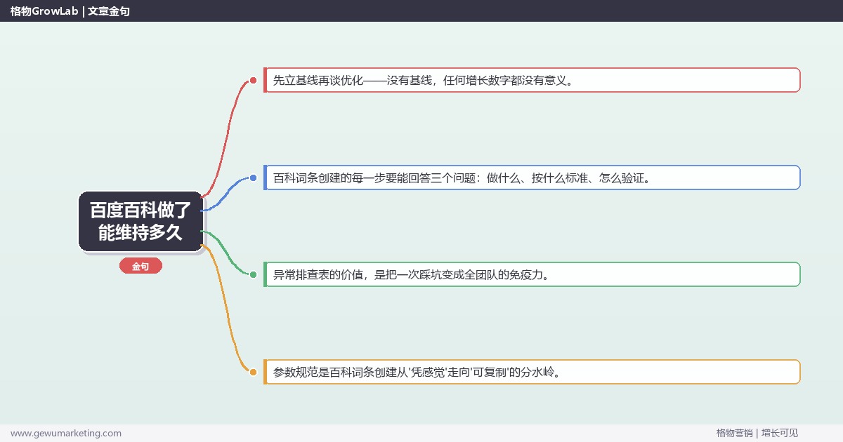 百度百科做了能维持多久：从0到1的完整落地执行手册（步骤/参数/工具/排查）